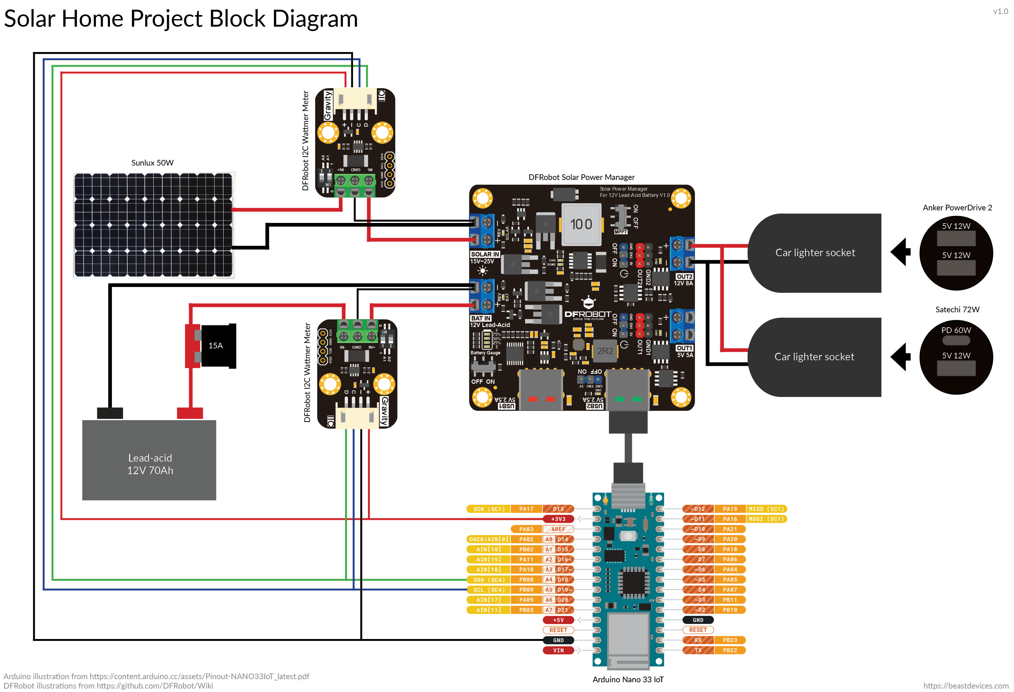 Solar home project block diagram.