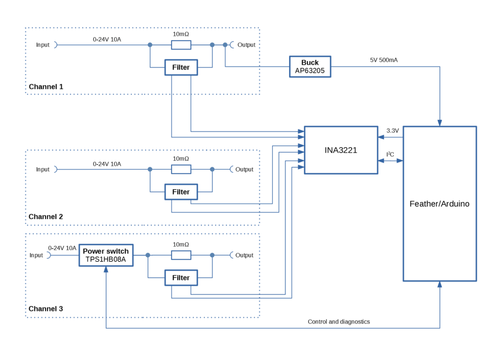 Tougher INA3221 Power meter block diagram.